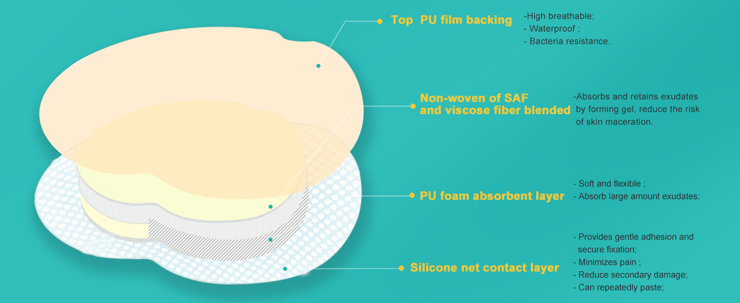 Sacrum Silicone Foam Dressing with Adhesive Border